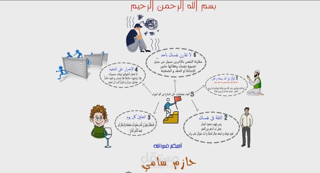 تصميم فيديوهات الوايت بورد بإحترافية عالية وأسلوب مبسط ومنظم