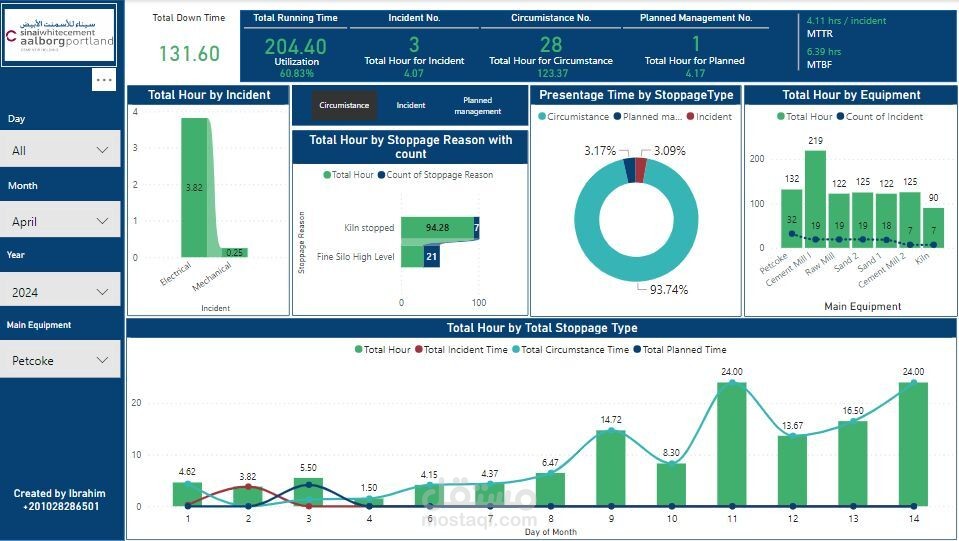Cement Factory Analysis