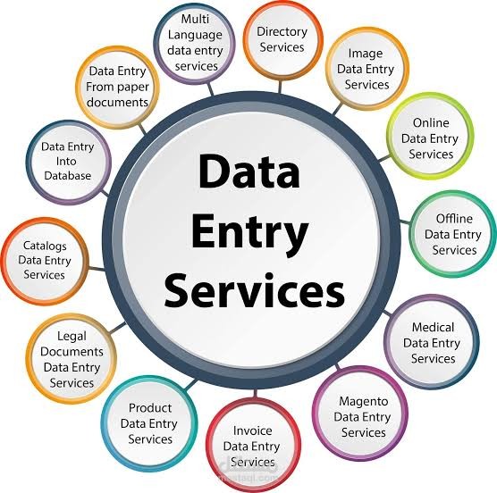 Data entry and translate