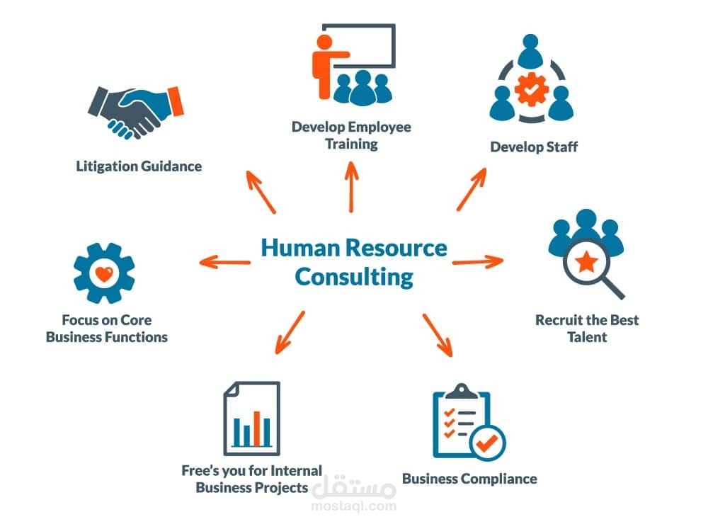 مسؤول توظيف مستقل