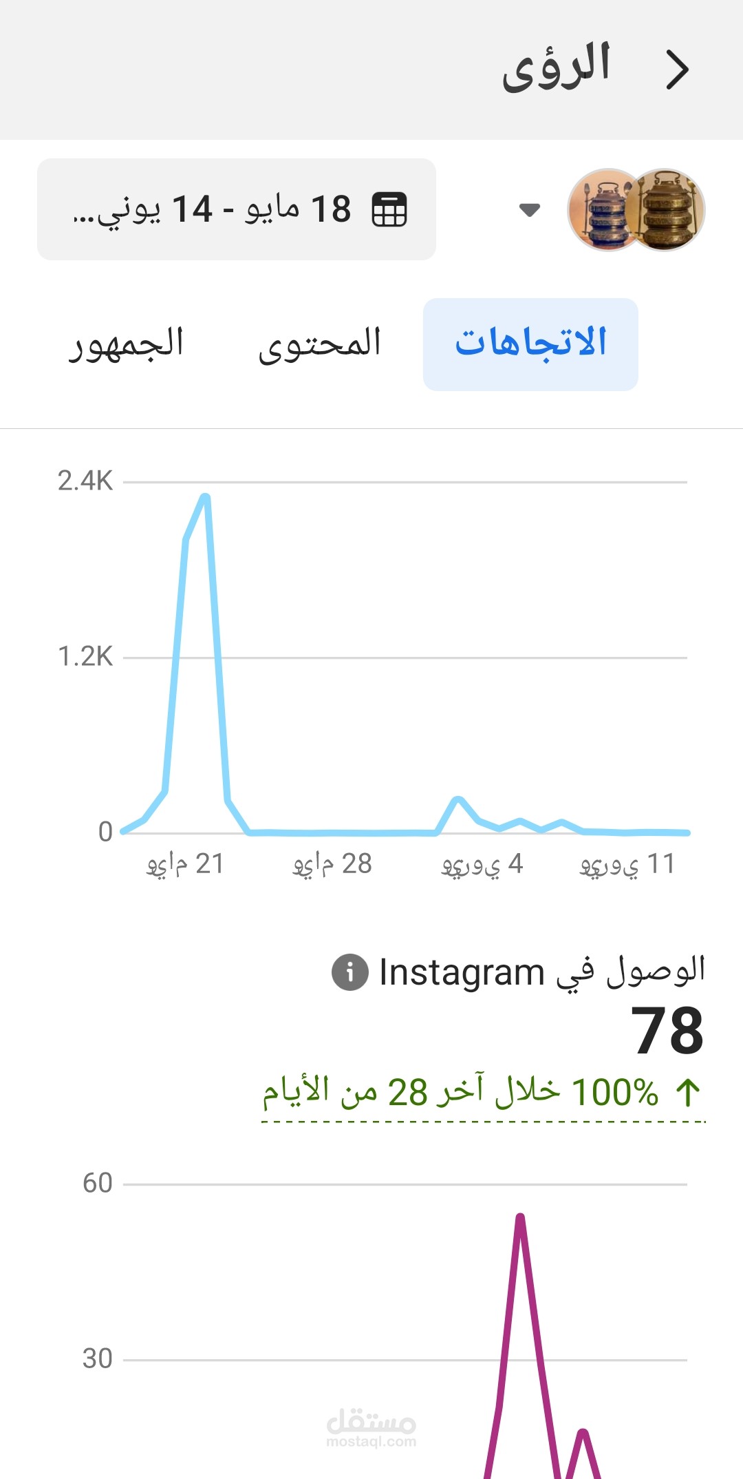 إدارة صفحات مواقع تواصل اجتماعي
