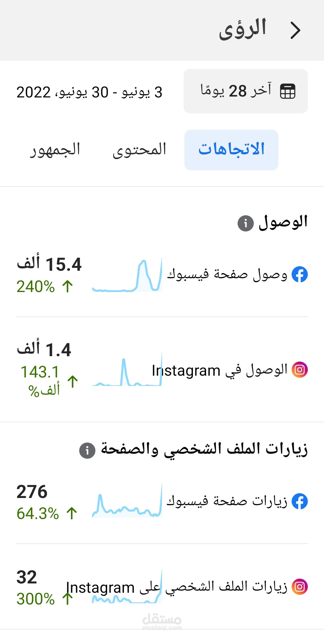إدارة صفحات مواقع تواصل اجتماعي