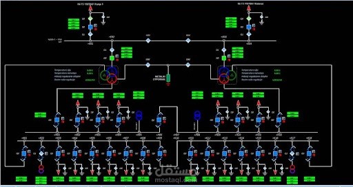 تطوير برنامج scada