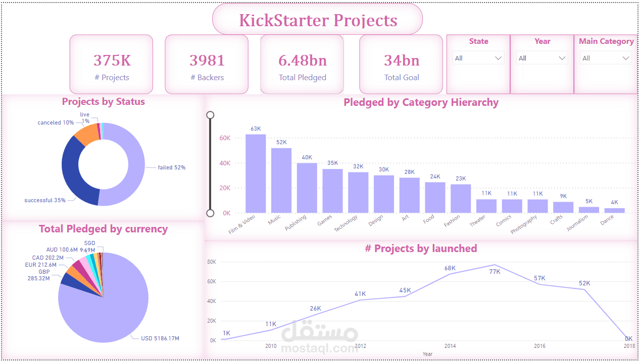 KickStarters Project