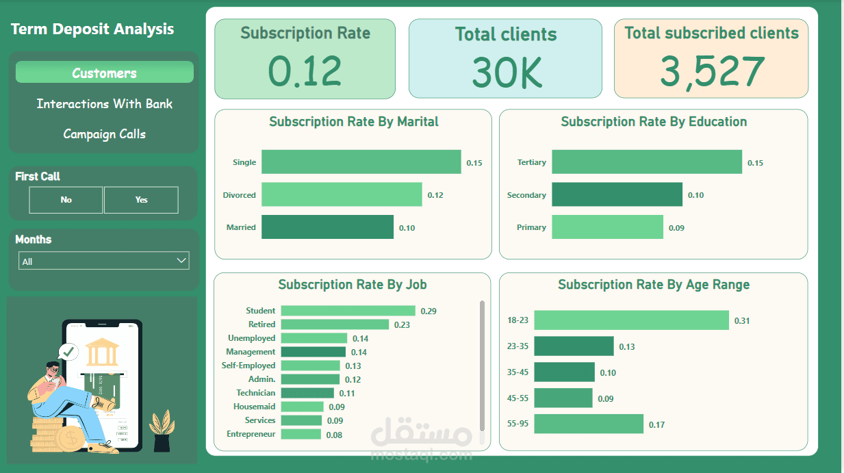 Banking system and predicting term deposit subscriptions
