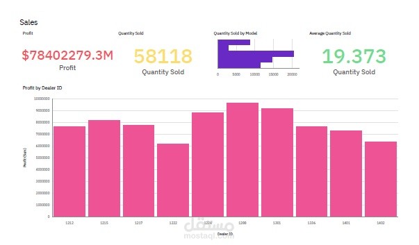 تحليل البيانات عبر Power BI