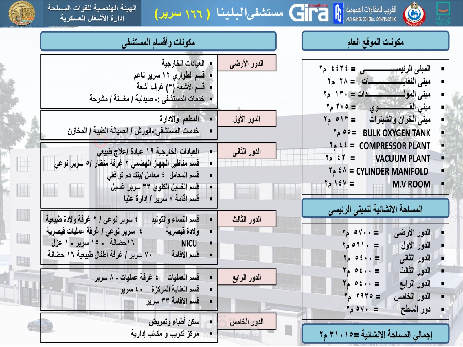 الرسومات التشغيلية مستشفي البلينا المركزي الدور الثالث