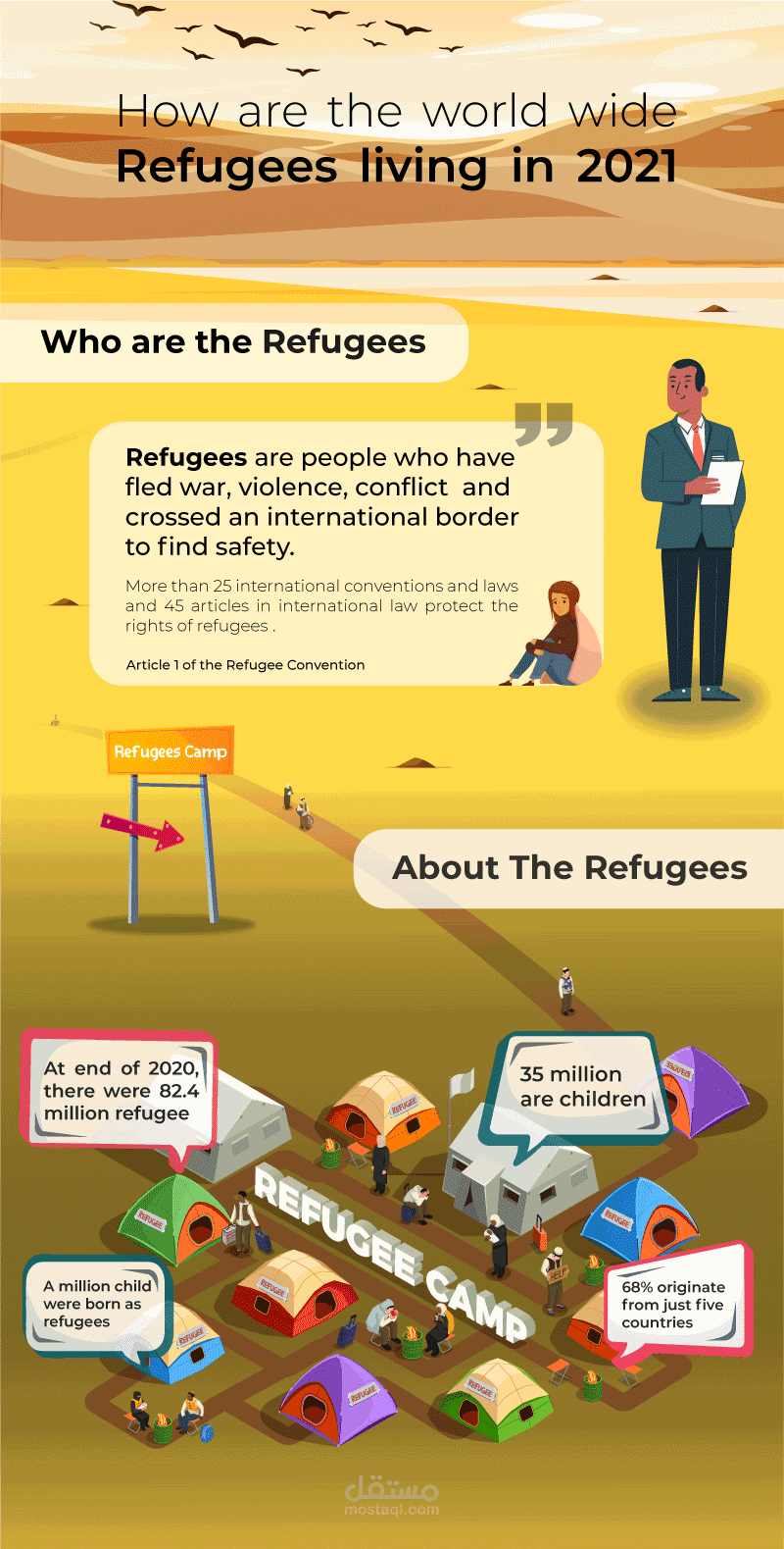 Refugees Animated infographic