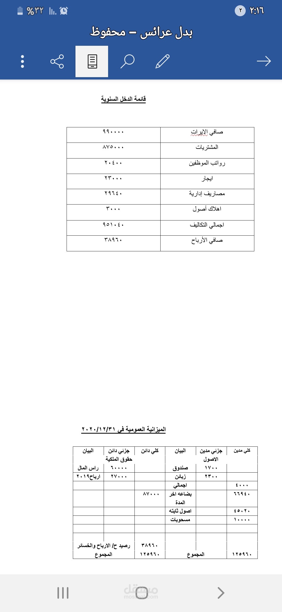 قائمة دخل وميزانية لمتجر بدل عرائس