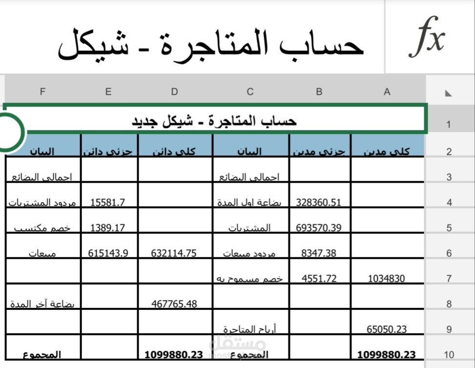 بعض التقارير المالية