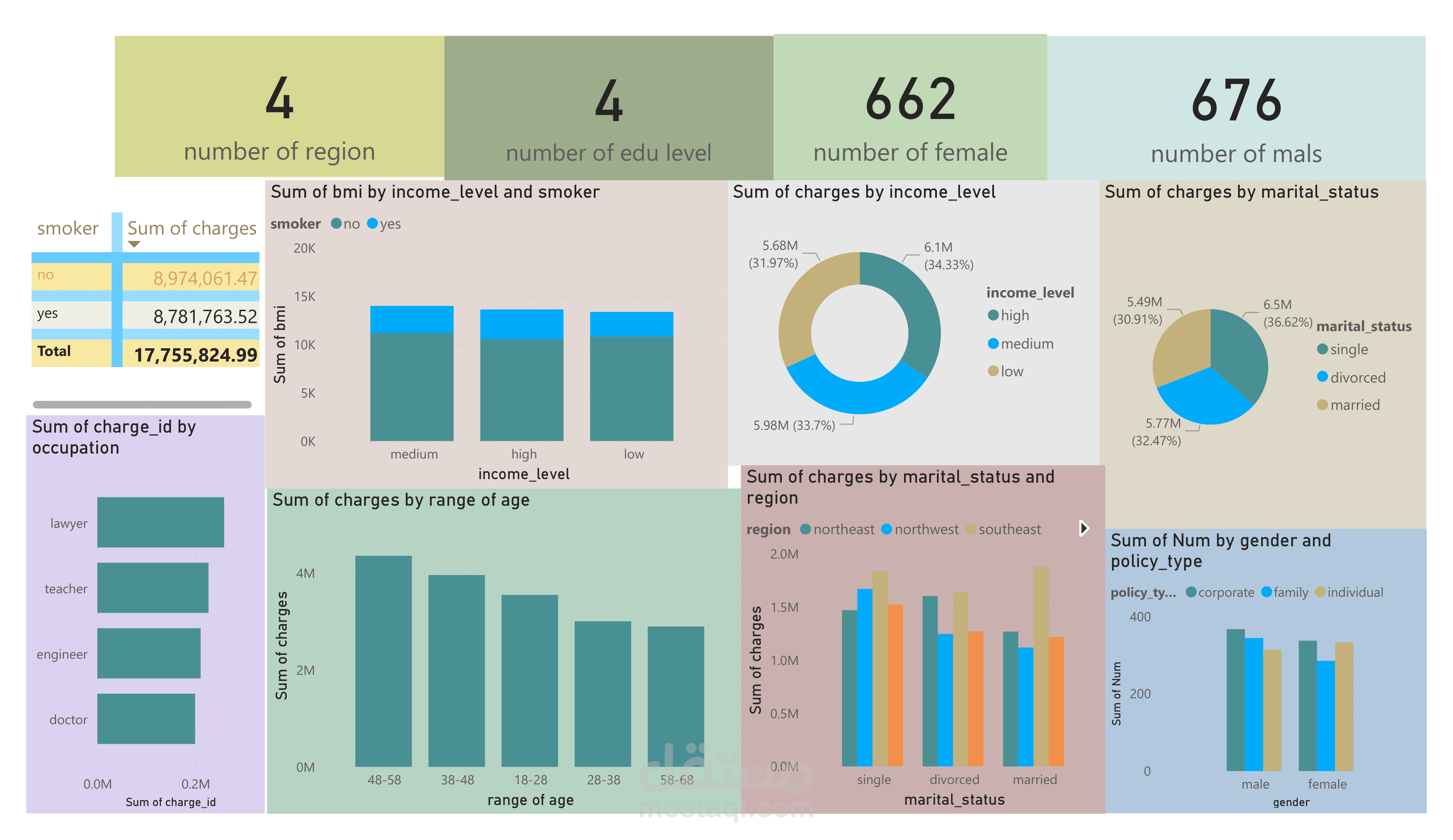 customer data report | مستقل