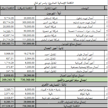 تقرير مالي بالتكلفة لمشروع مقاولات