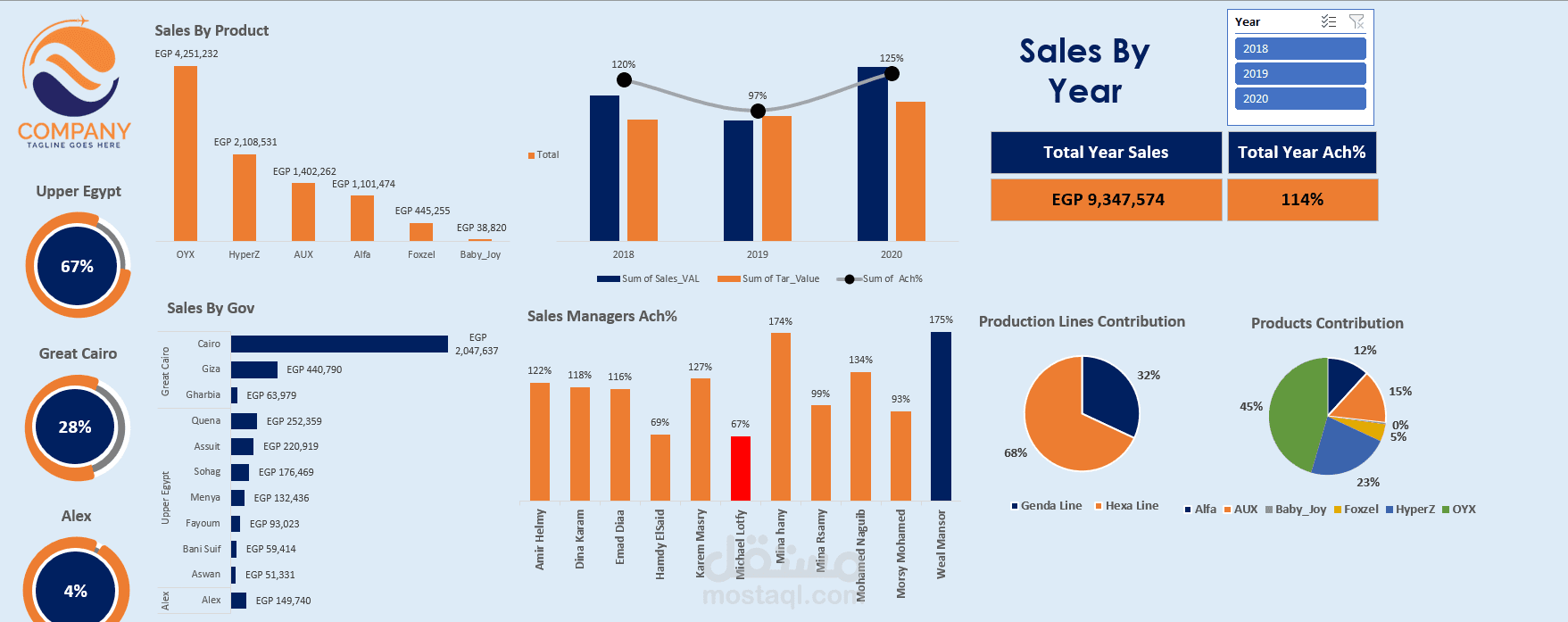 sales dashboard