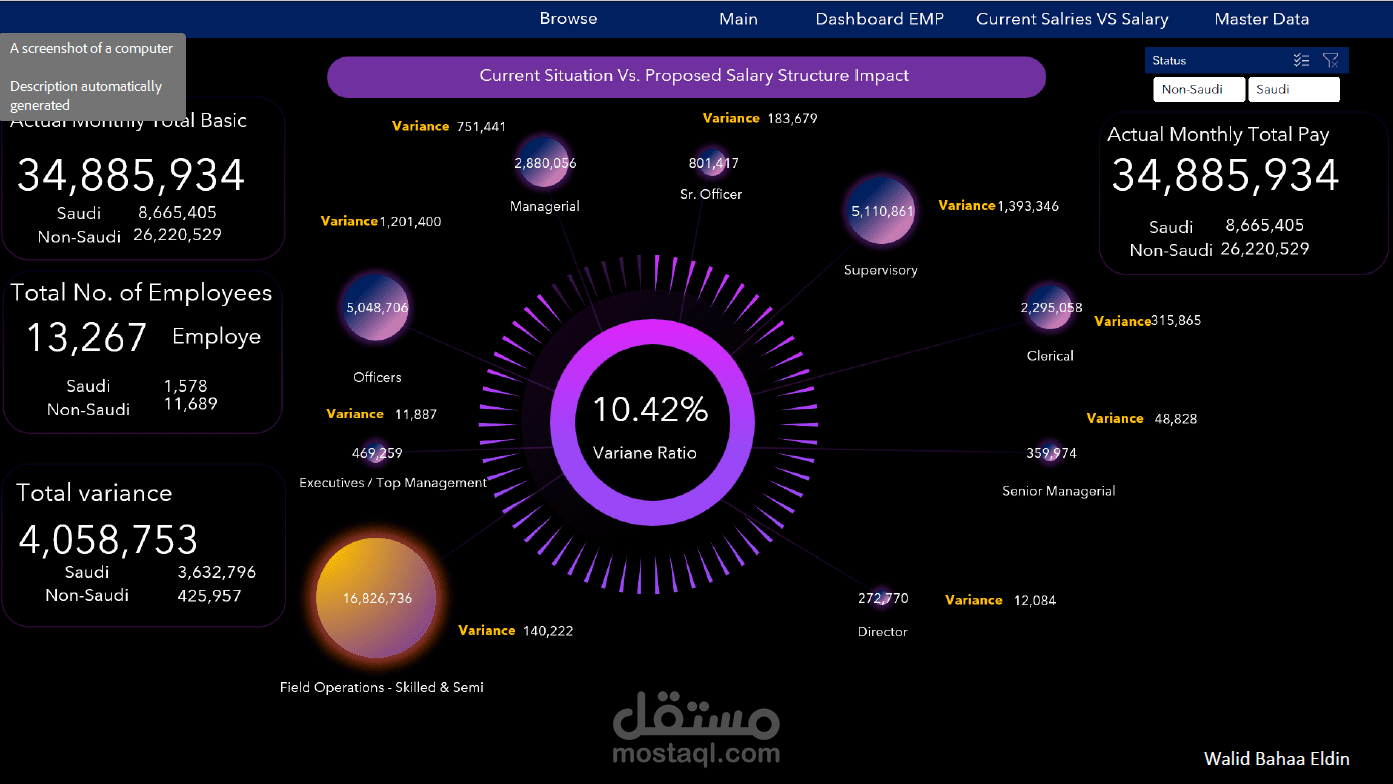 Development of Comprehensive HR Dashboards