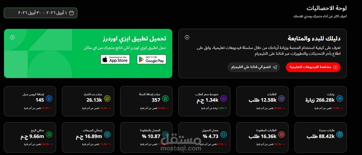 أبريل 2026 | الحفاظ على أداء قوي