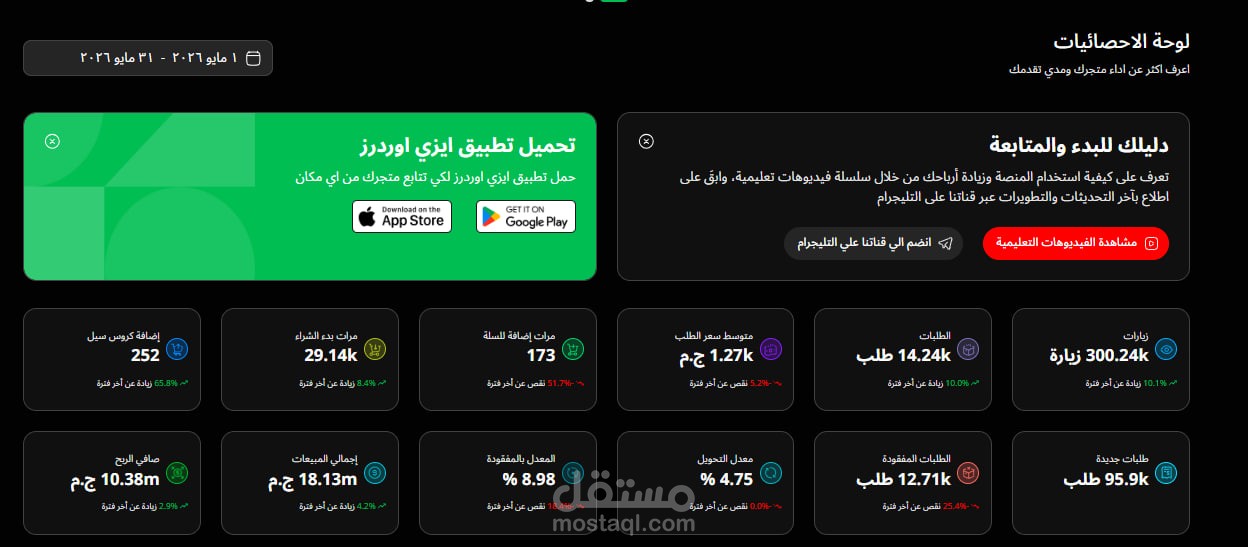 مايو 2026 | من افضل النتائج من بداية رحلة النمو