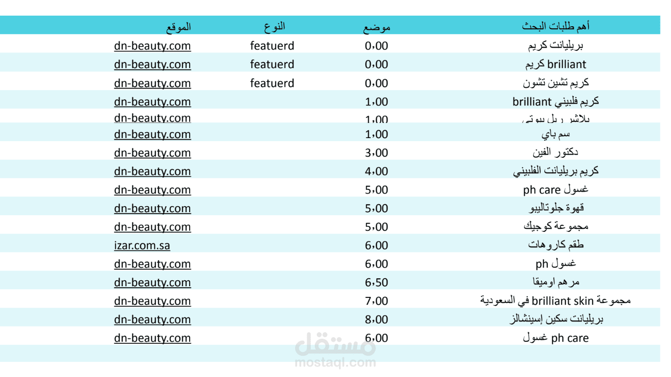 ranking results