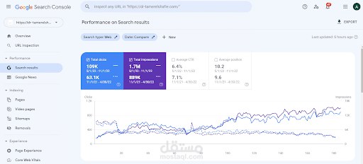 نتائج عمل SEO لموقع بعد 6 اشهر وتحقيق زيادة في الترافيك بنسبة "262%"