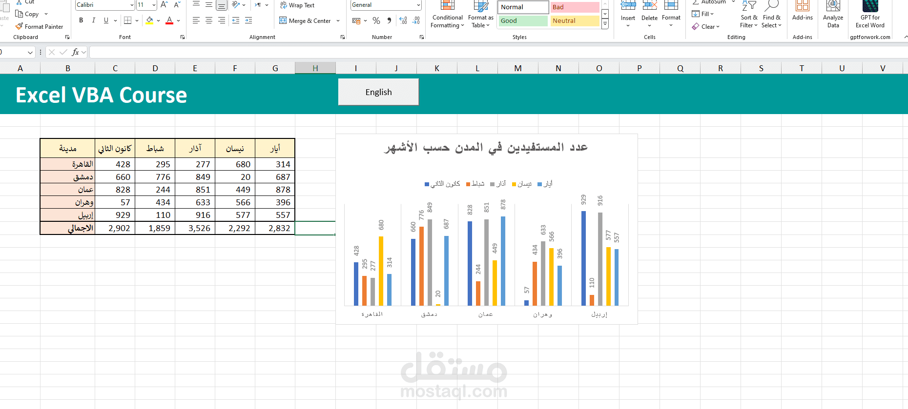 ترجمة وعرض البيانات باستخدام الماكرو