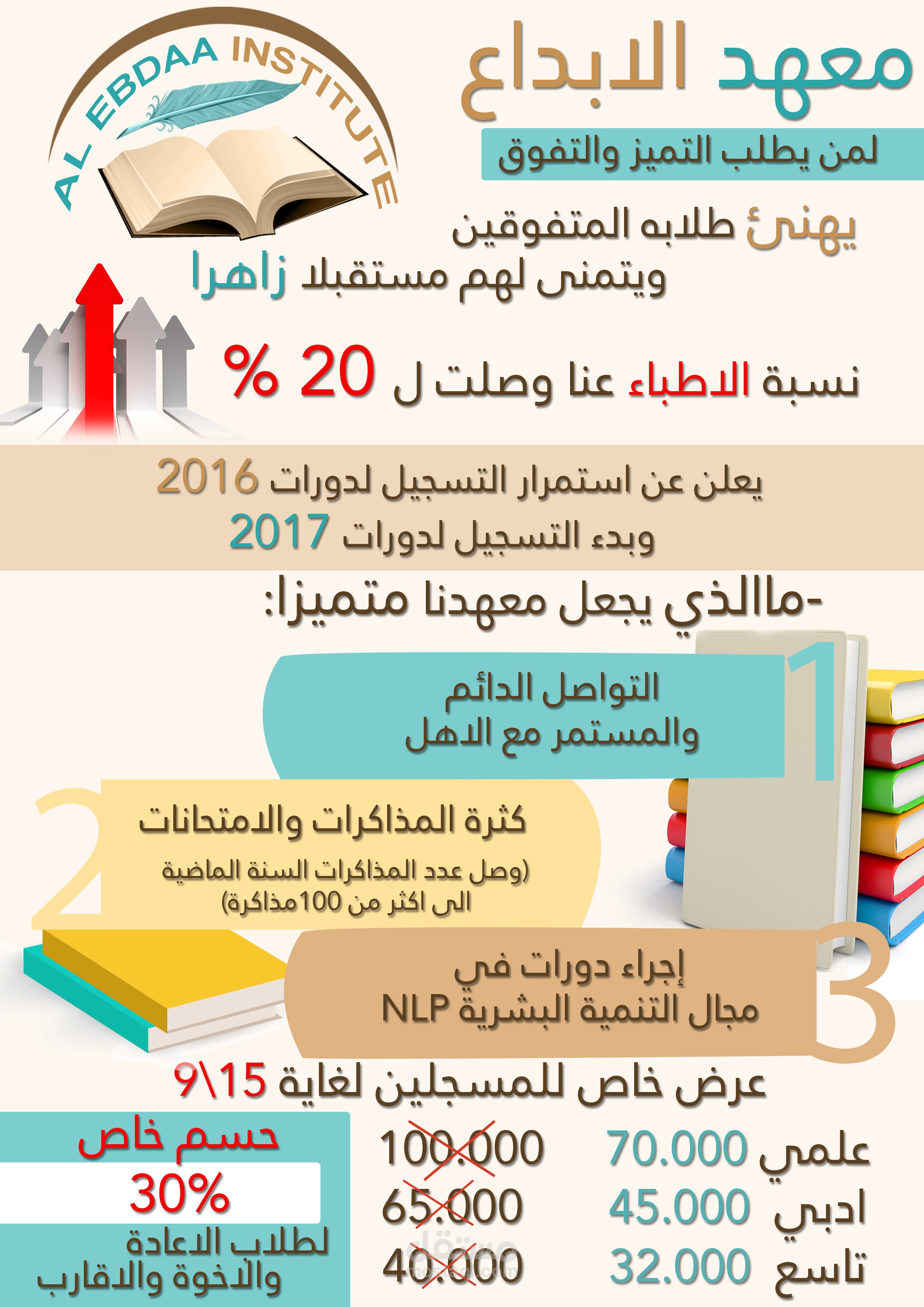 تصميم بروشور اعلاني لمعهد تعليمي