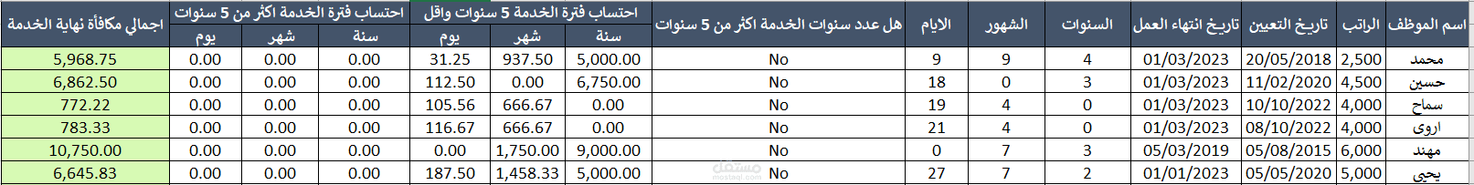 احتساب مكافأة نهاية الخدمة