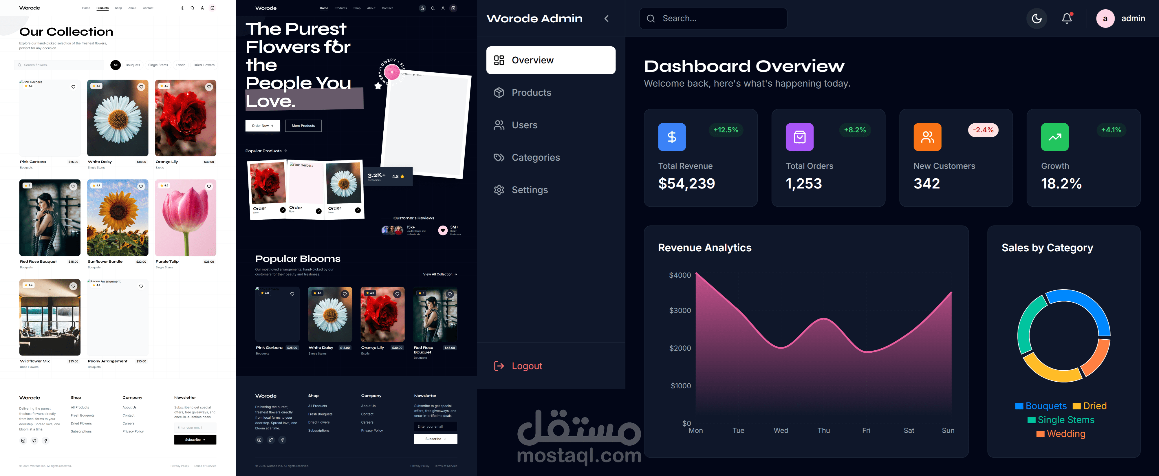 ? Worode – متجر إلكتروني متخصص في بيع الزهور،