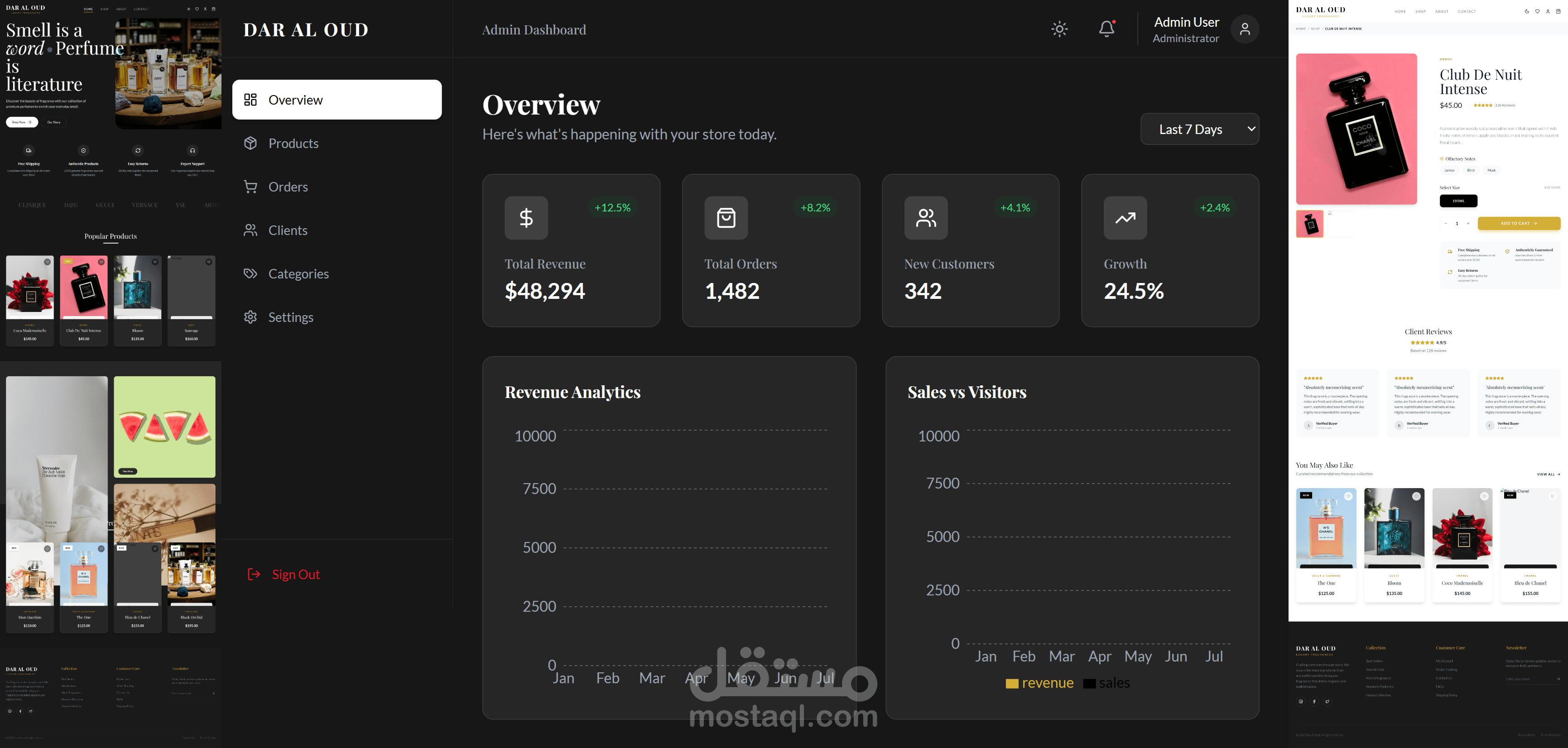 DAR AL OUD -موقع إلكتروني متكامل لمتجر عطور