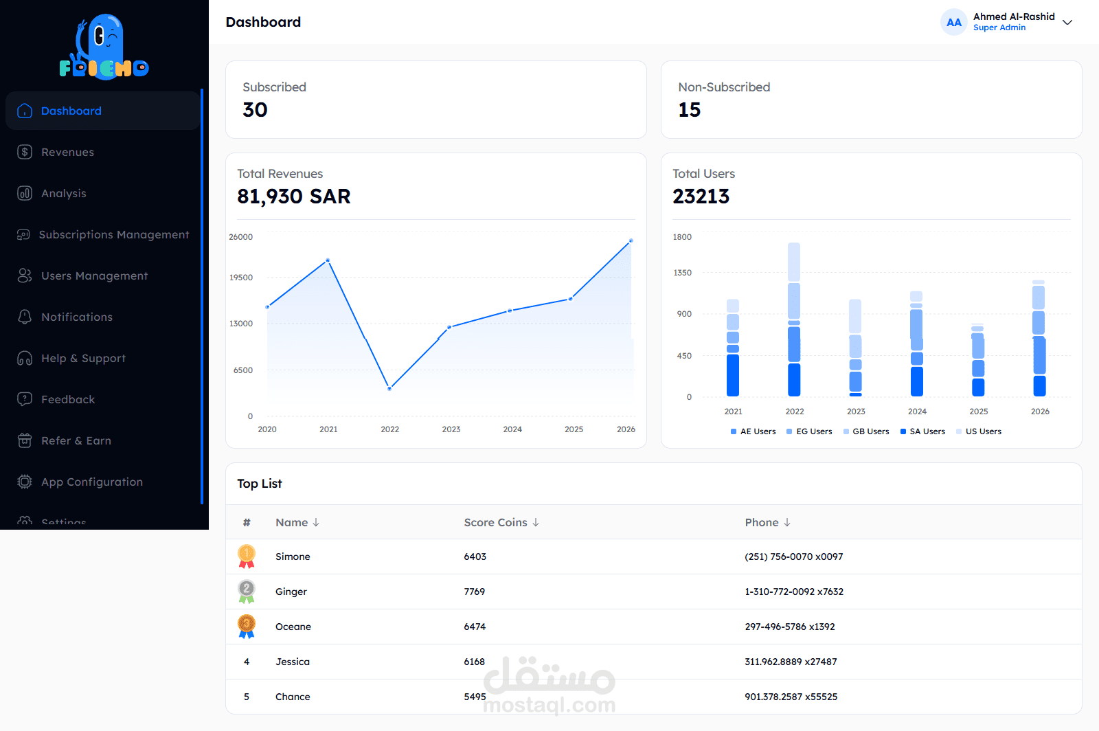 لوحة تحكم (Dashboard) لتطبيق الهاتف (iFriend).