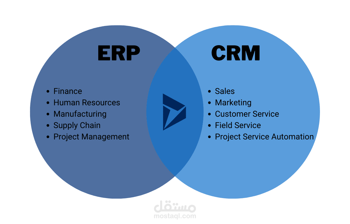برمجة وتطوير الأنظمة الإدارية وأنظمة  ERP