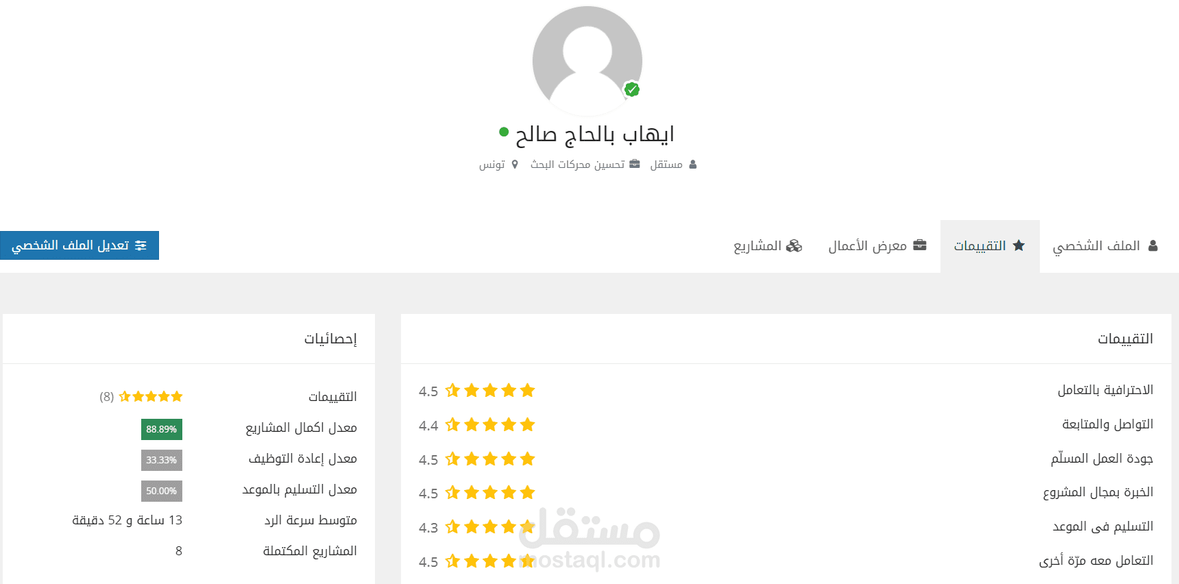 تقييمات على مشاريع في حساباتي القديمة داخل مستقل