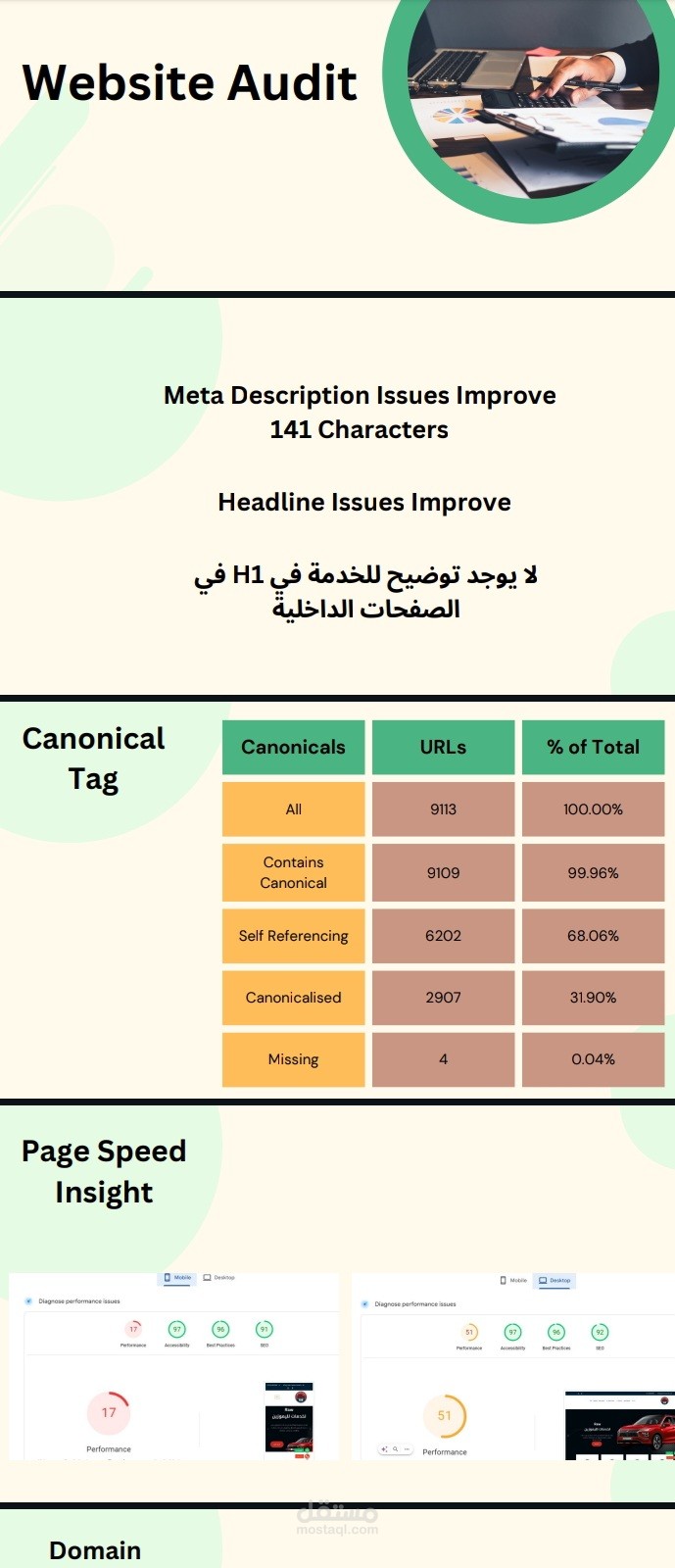 تحليل موقع خاص بالسيارات الاجرة ليموزين