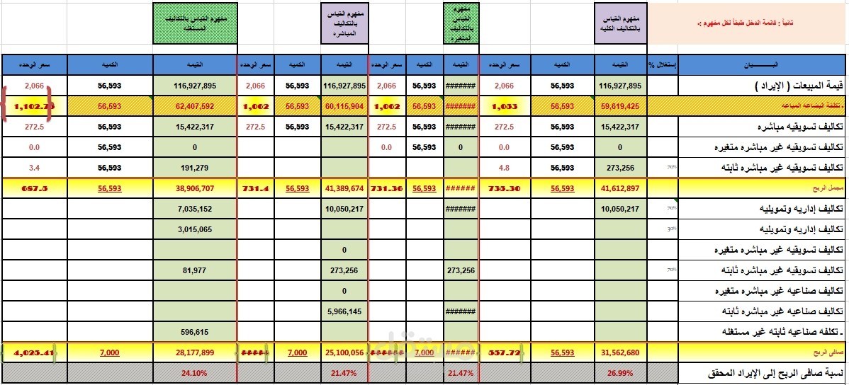 محاسب تكاليف