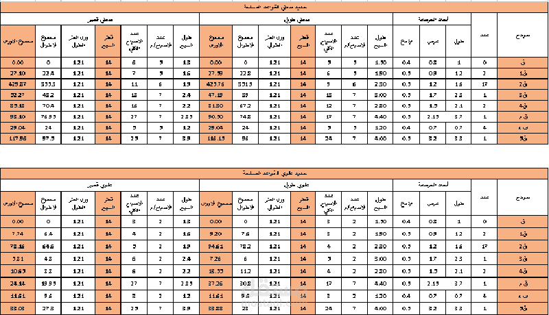 حصر كميات الحديد