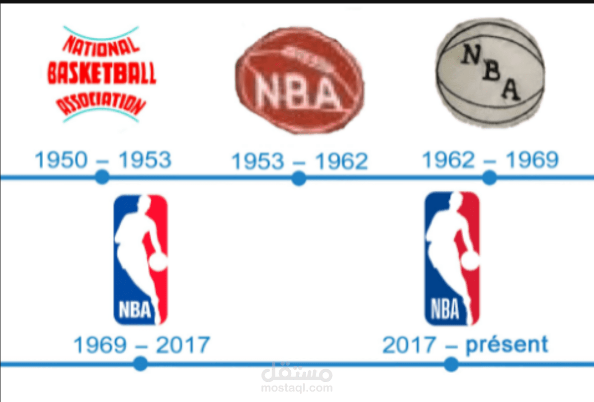 تحليل اختيارات لاعبي NBA التاريخية وأدائهم