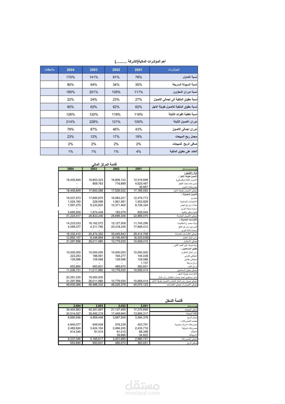 المؤشرات الماليه