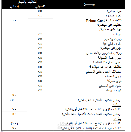 قائمة تكاليف