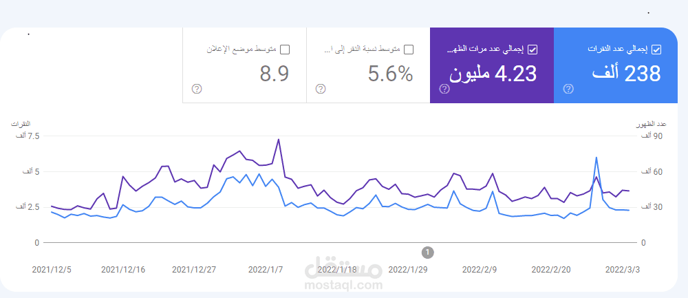 كتابة المقالات+تحسين سيو الموقع