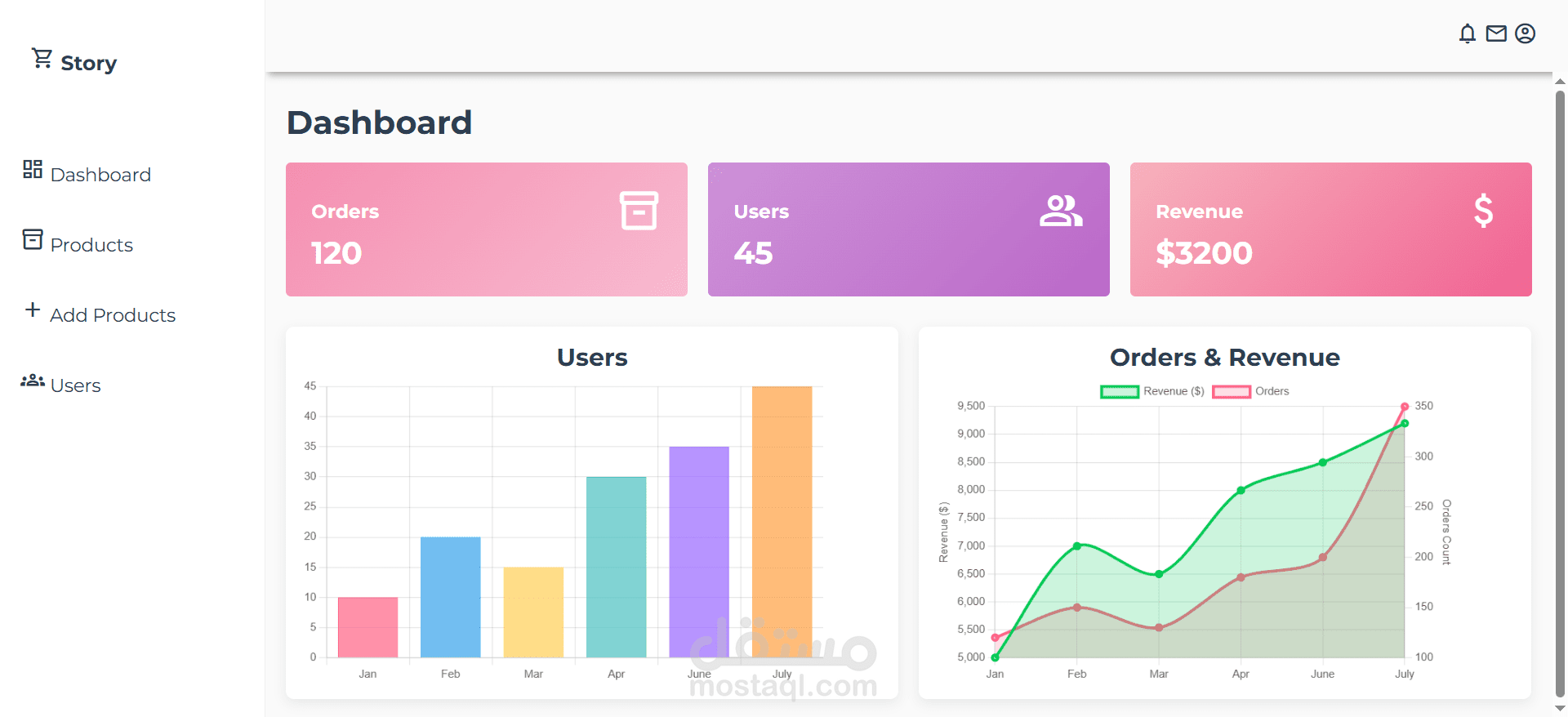 لوحة تحكم إدارية متكاملة لمتجر إلكتروني (E-commerce Admin Dashboard)