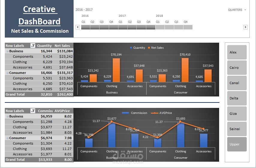 تصميم تقارير احترافية متصلة بالبيانات تتحدث تلقائيًا