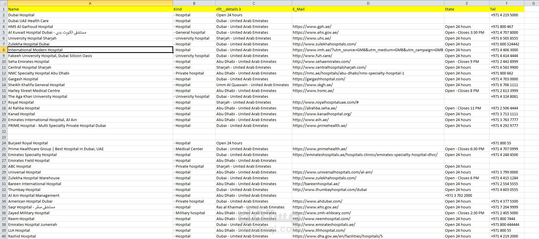 Web Scraping using Python
