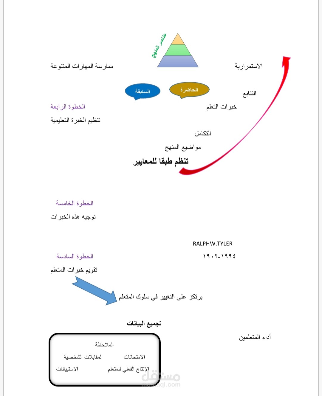 تفريغ مقطع فيديو كاملًا.