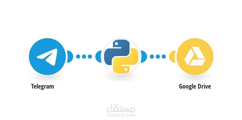 Telegram bot with Google Drive