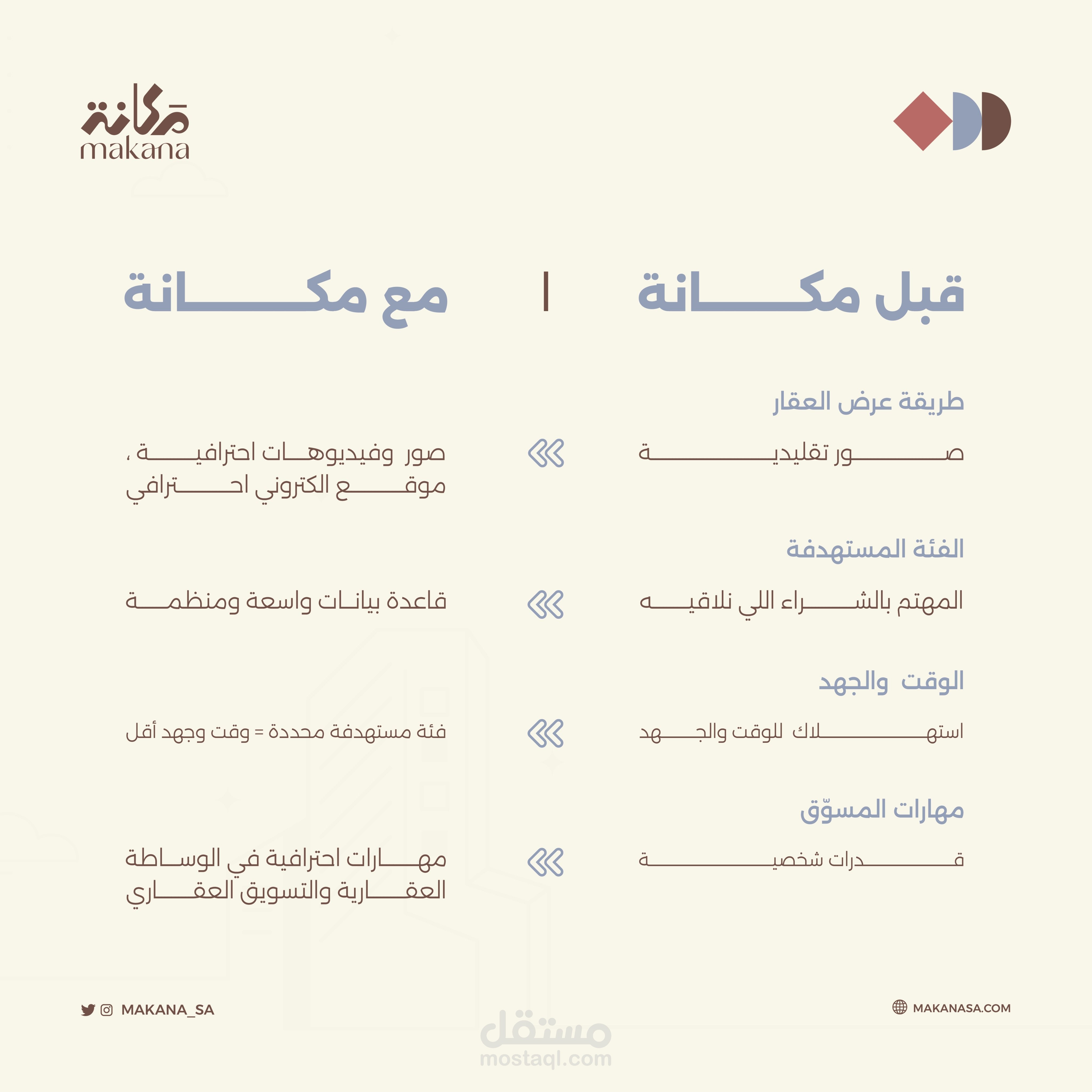 منشور تسويقي لشركة سعودية للتسويق العقاري