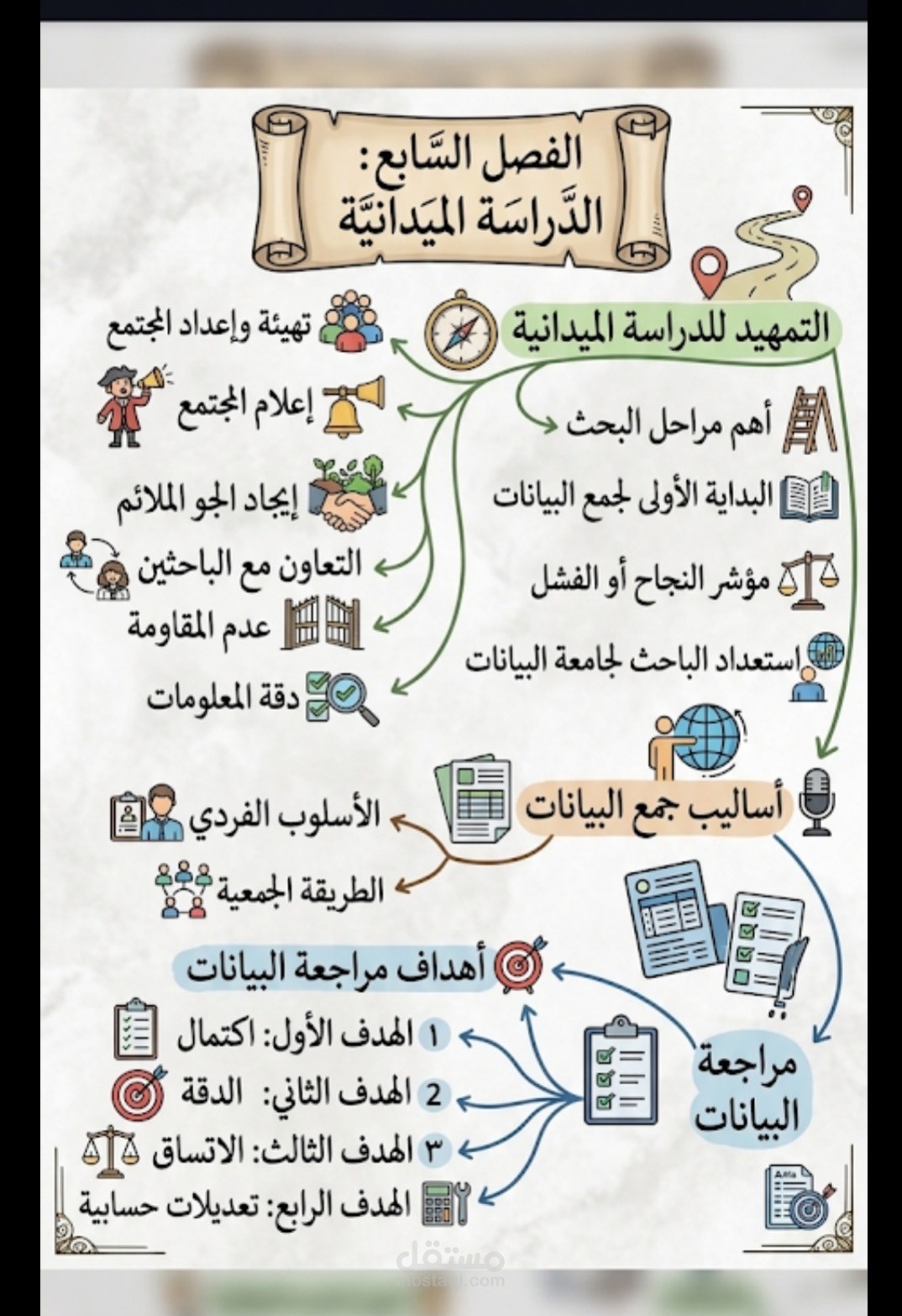 رسائل الماجستير والدكتوراه
