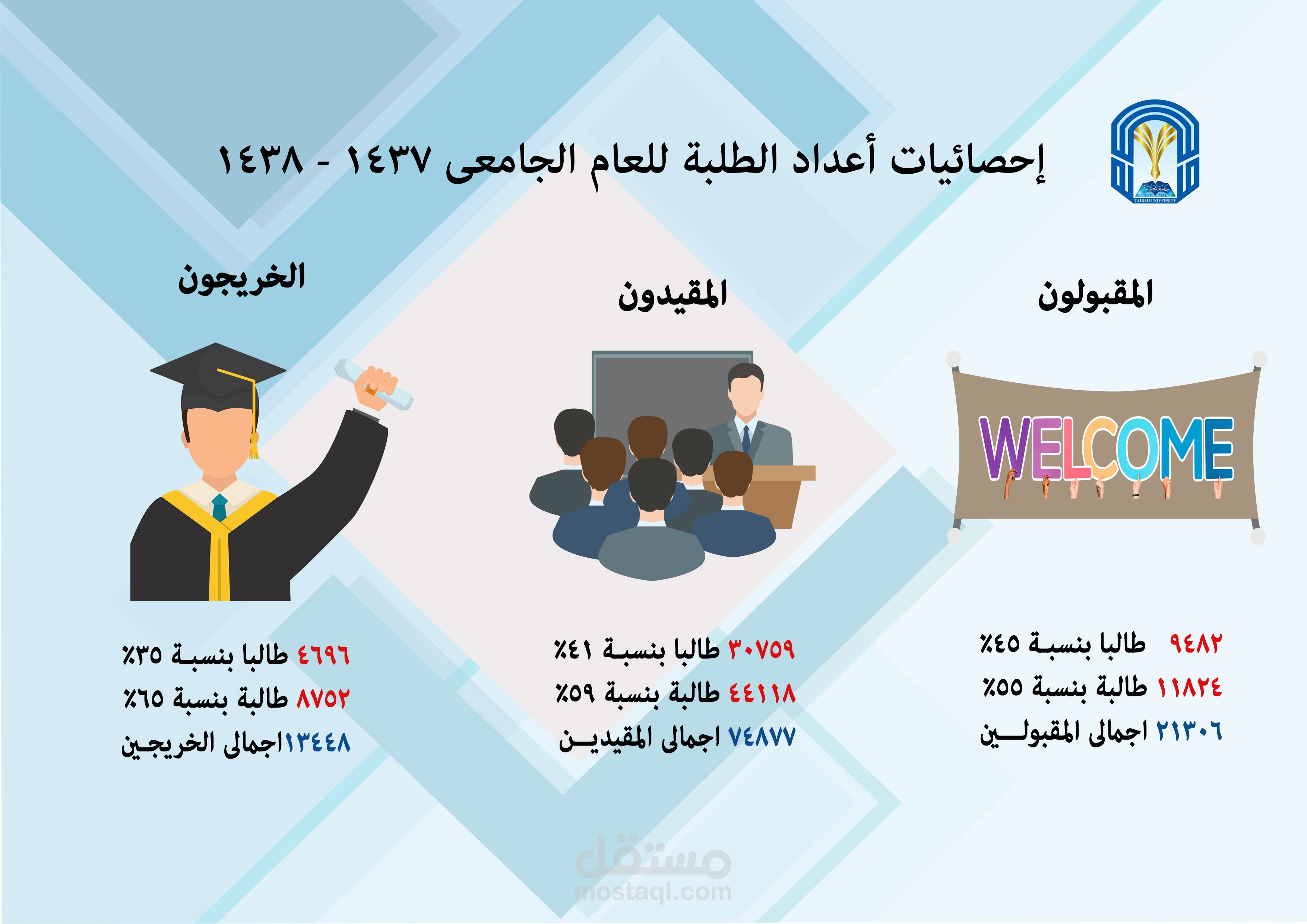 انفوجرافيك