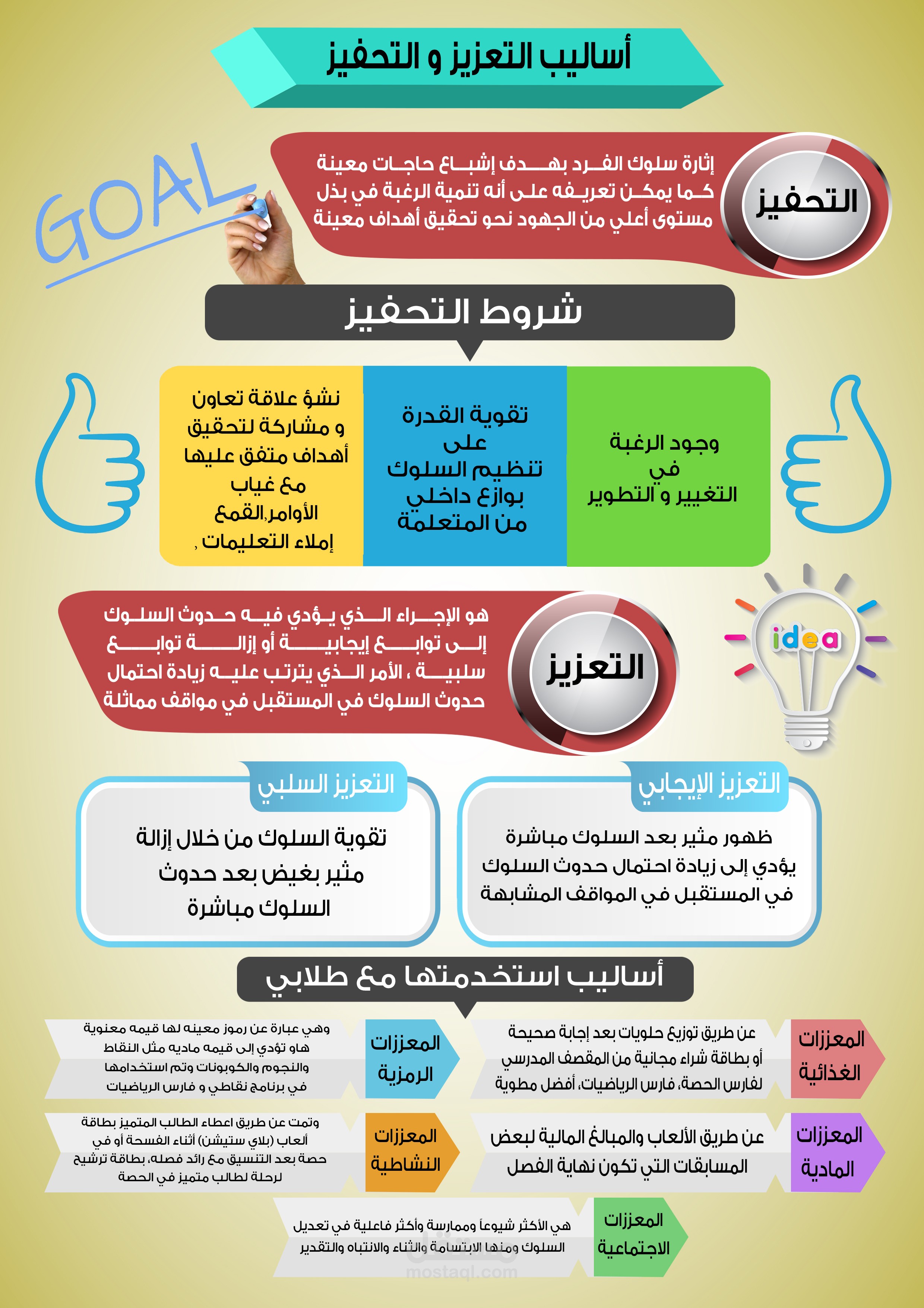 انفوجرافيك