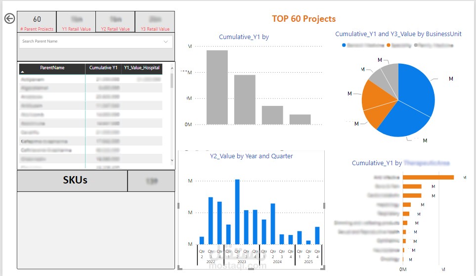 Power bi dashboard for pharmatheutical company
