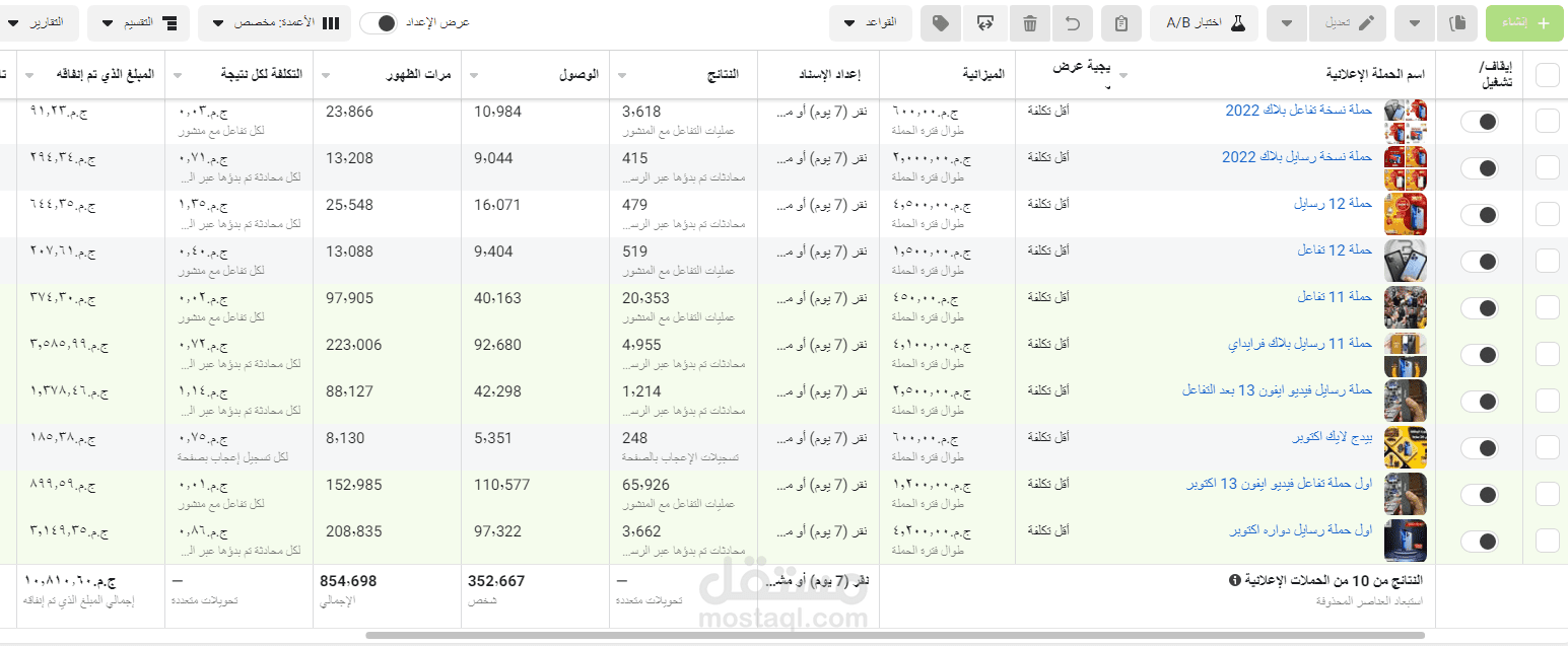 مجموعة  نتائج حملات facebook