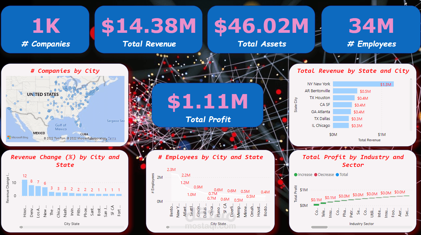 تحليل و عرض البيانات باستخدام Power BI