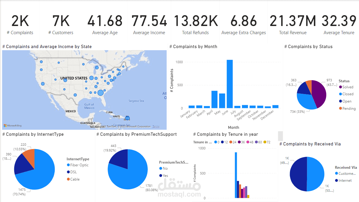 تصور البيانات باستخدام Power BI